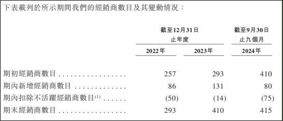 0年后这对夫妇即将收获IPOAG真人网在非洲卖纸尿裤2