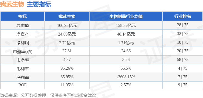 生物周涨461%主力资金合计净流出32538万元AG真人百家乐本周盘点（113-