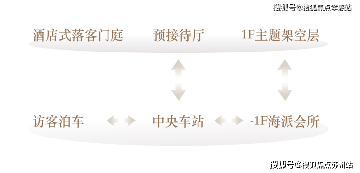 清和玺楼盘百科→首页网站→处中心楼盘百科→首页网站→24小时热线AG真人百家家乐app海上清和玺售楼处电话→售楼中心电话→海上(图9)