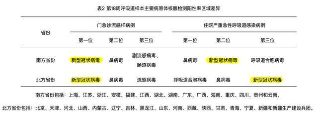 来_高峰_病毒_呼吸道AG真人app新冠又(图2)