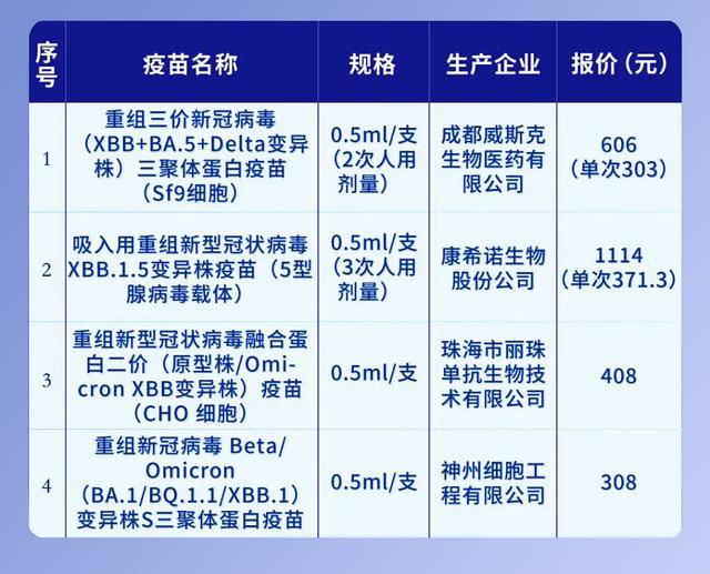 来_高峰_病毒_呼吸道AG真人app新冠又(图3)