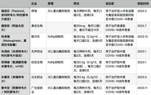 来_高峰_病毒_呼吸道AG真人app新冠又(图4)