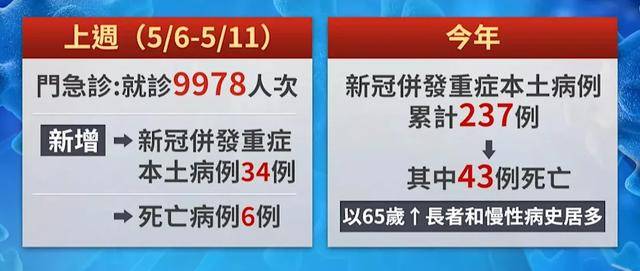 来_高峰_病毒_呼吸道AG真人app新冠又(图6)