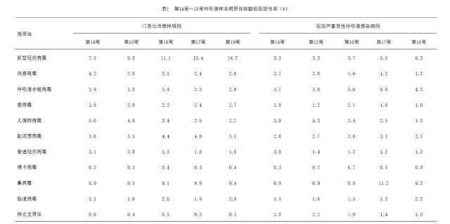 来_高峰_病毒_呼吸道AG真人app新冠又(图7)