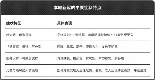 来_高峰_病毒_呼吸道AG真人app新冠又(图8)